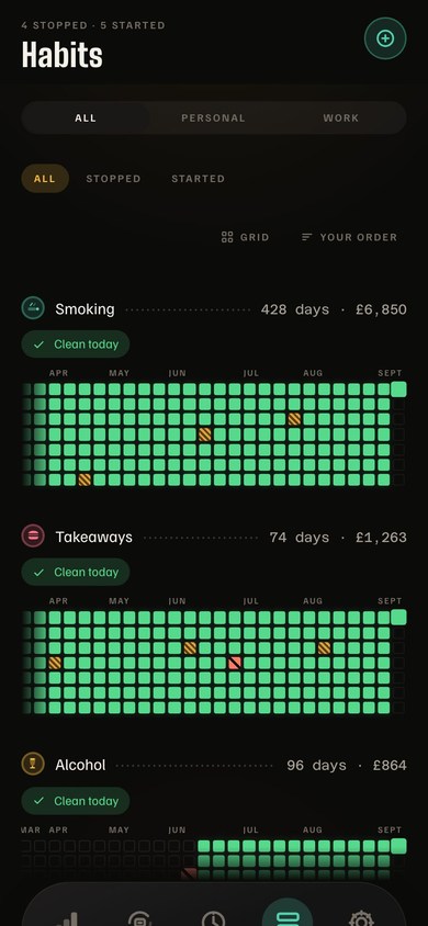 A habit shown as a wall of days