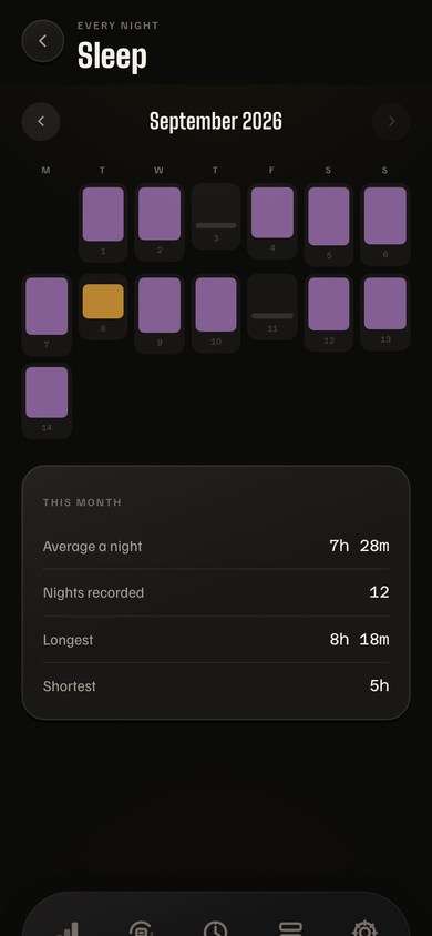 Sleep tracked alongside the habits